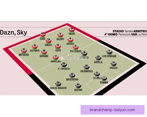 国米战术解析：近期比赛表现背后的战术逻辑与阵型变化分析